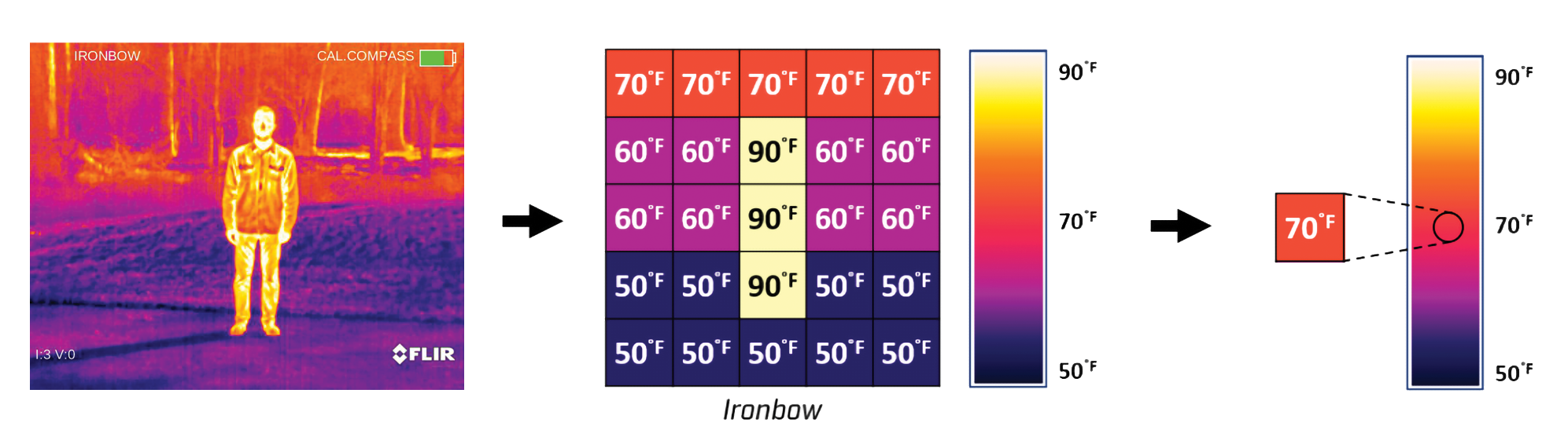 Thermal_Palettes_Diagram.png