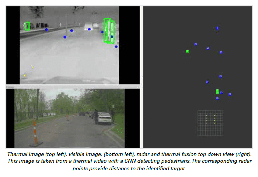 Schermata termica con immagine a luce visibile e immagine radar.