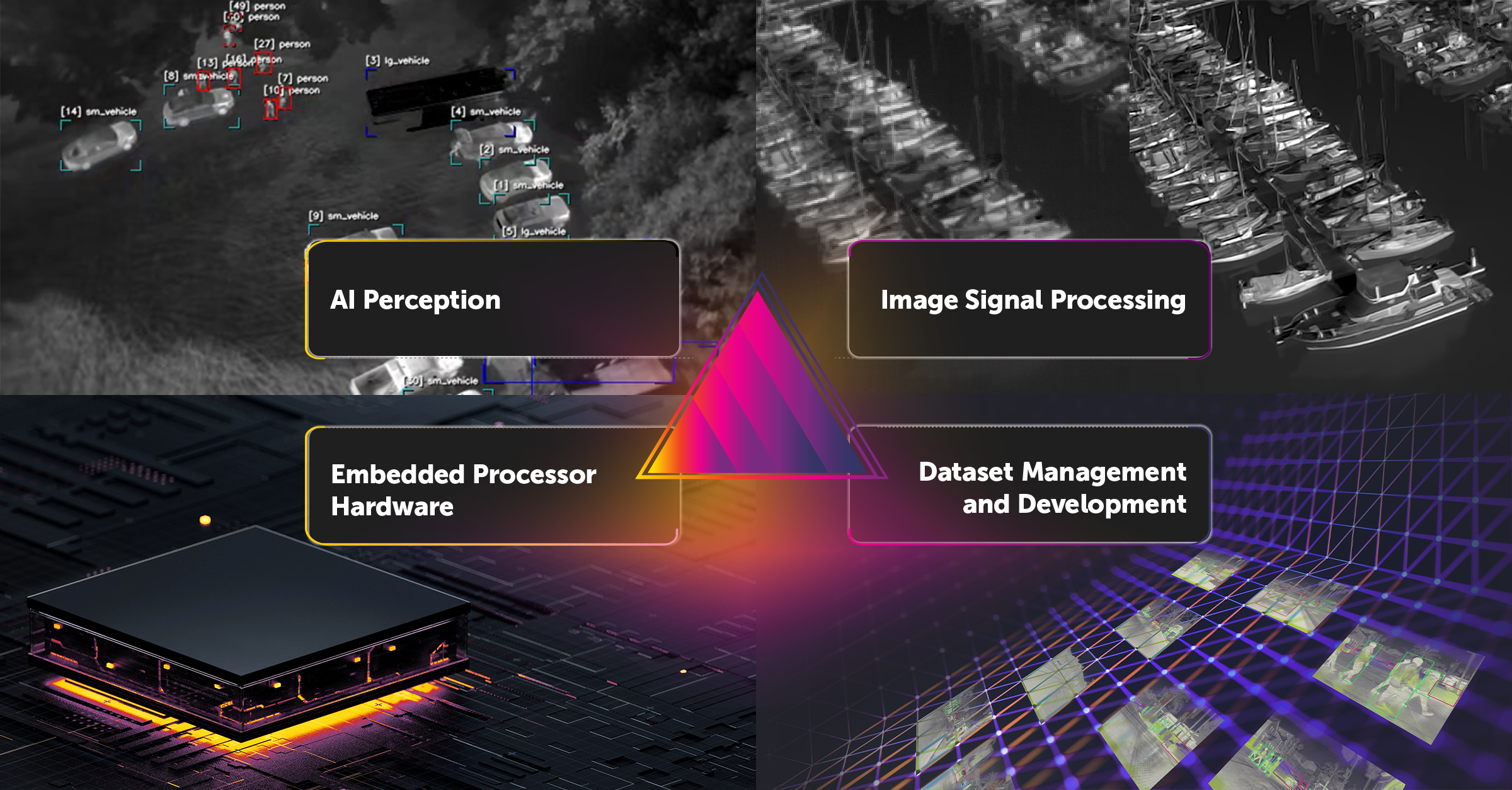 Diagramma dell’ecosistema digitale Prism